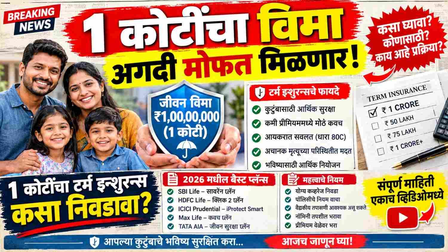 १ कोटींचा टर्म इन्शुरन्स कसा निवडावा? २०२६ मधील बेस्ट प्लॅन्स आणि नियम ₹1 Crore Term Insurance